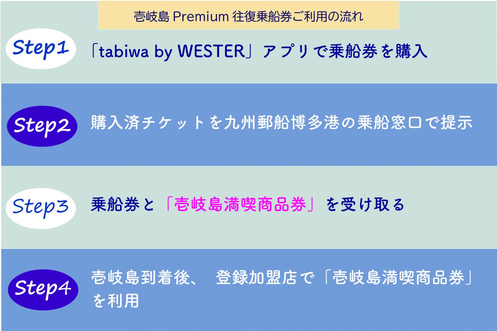 壱岐島Premium往復乗船券（商品券付)ご利用の流れ-0